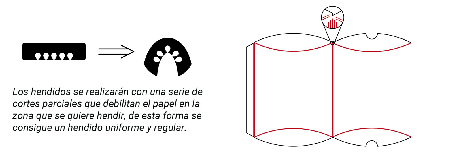 Guía técnica para aplicar troquel en el arte final para imprenta