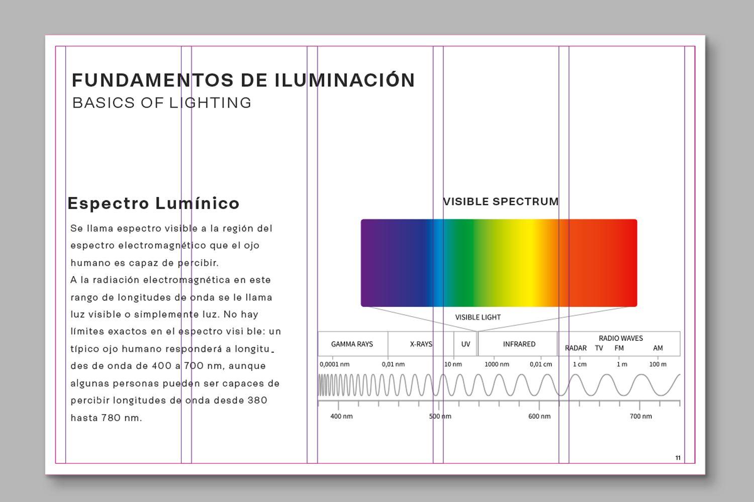 Catálogo comercial diseñado con retícula de columnas