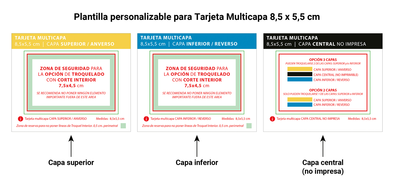 tutorial plantilla tarjetas multicapa