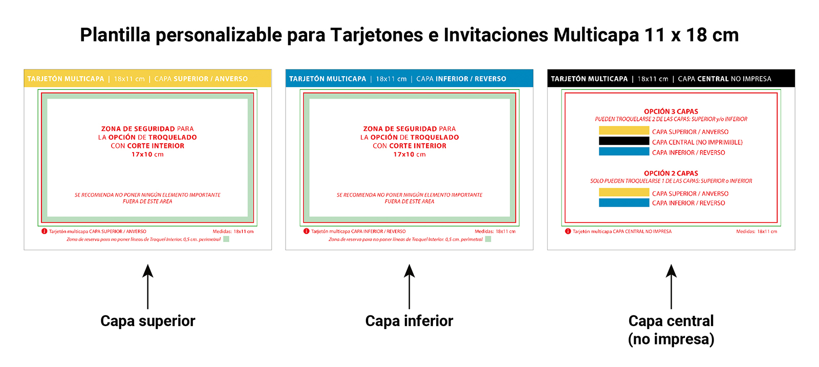 tutorial plantilla tarjetón multicapa